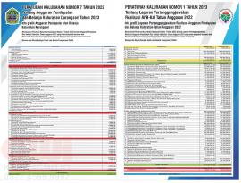 TRANSPARANSI LPJ 2022 DAN APBKAL 2023